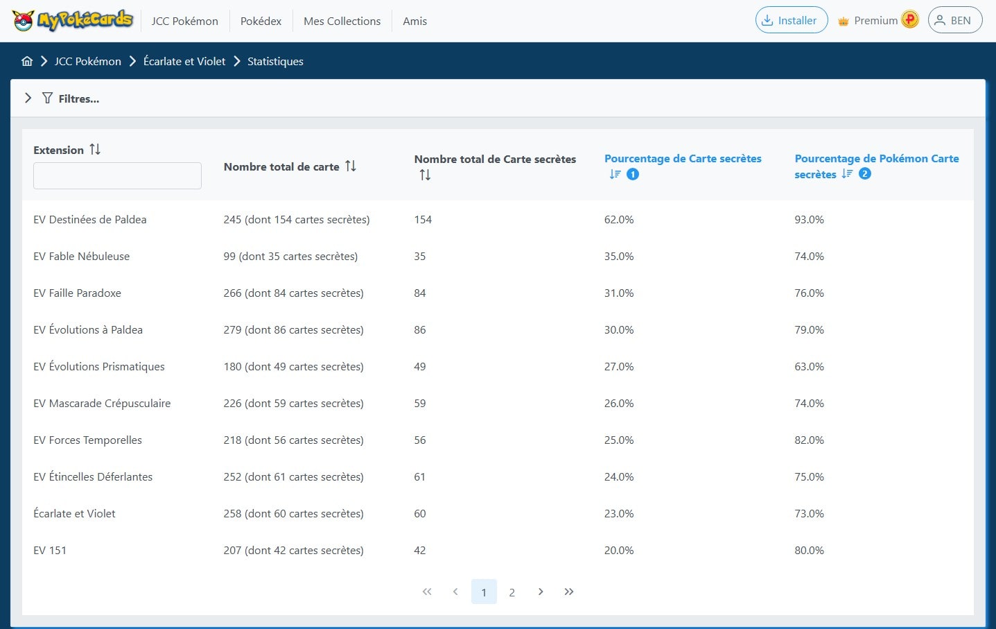 Statistiques des extensions d'une série du TCG Pokémon dans MyPokéCards