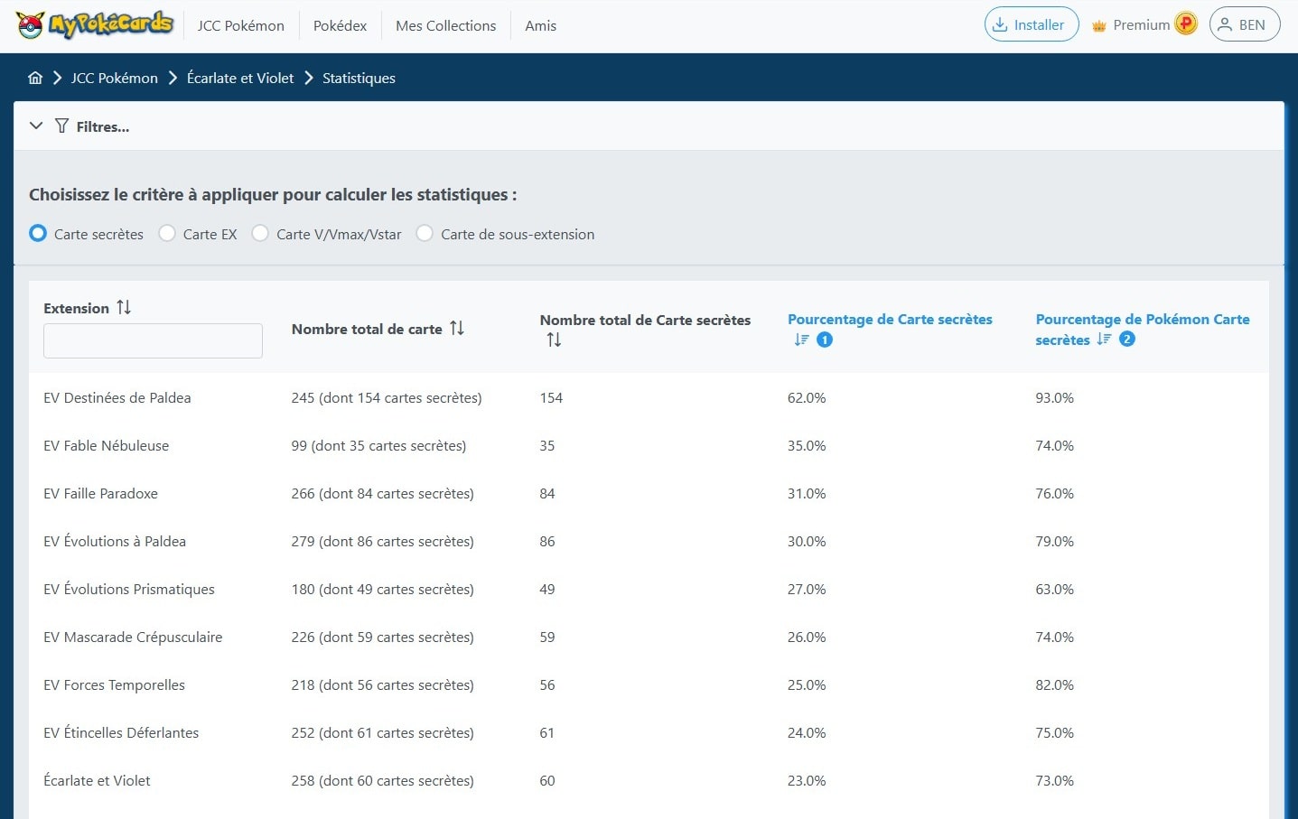 Liste des critères pour l'analyse statistique des extensions d'une série du TCG Pokémon dans MyPokéCards