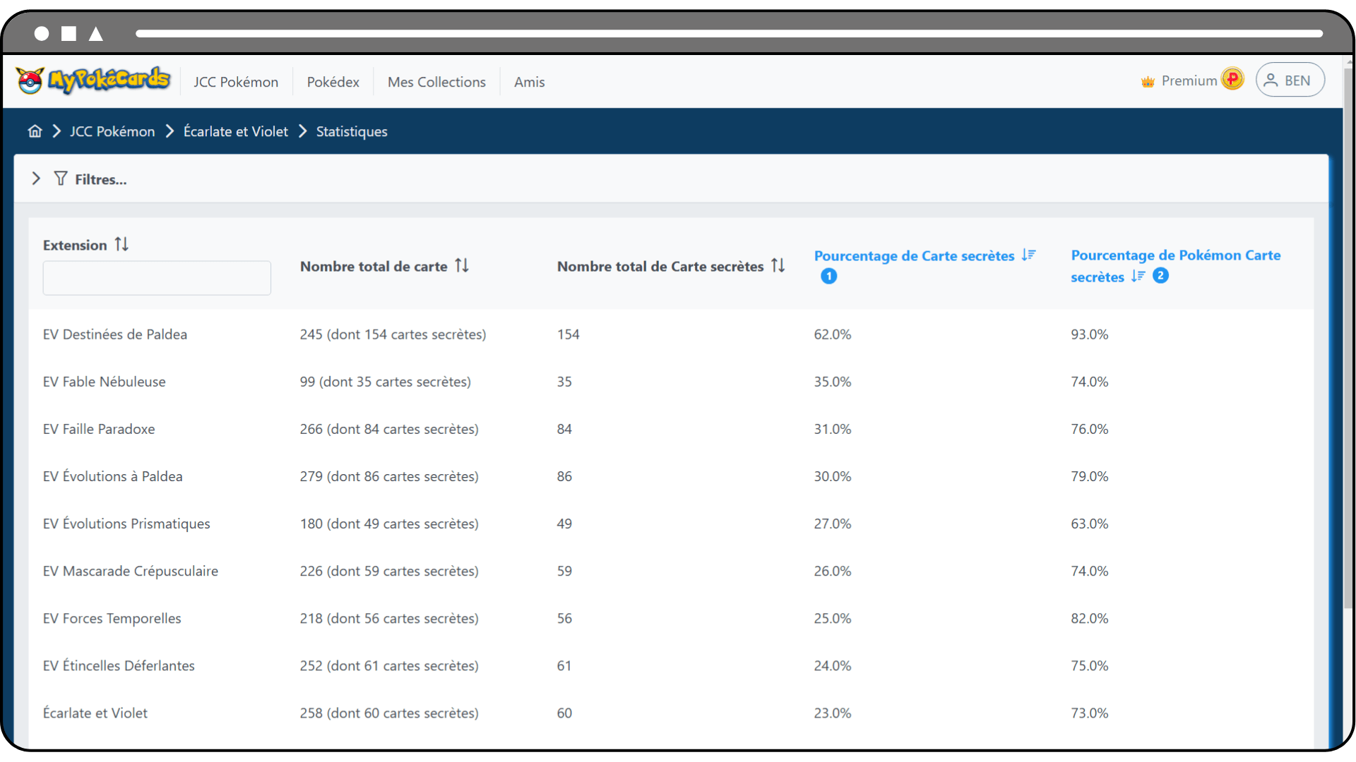 Analyse statistique des extensions d'une série du JCC Pokémon dans l'application MyPokéCards